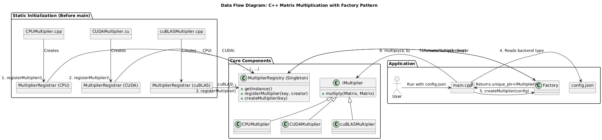 System Diagram